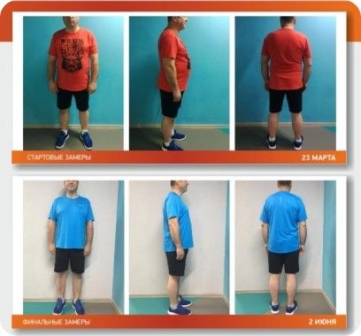 Powerhouse Gym |  - Фитнес-дневник: повышаем мотивацию и результат от тренировок