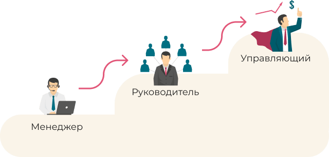 PowerHouse Gym |  - Вакансия менеджер